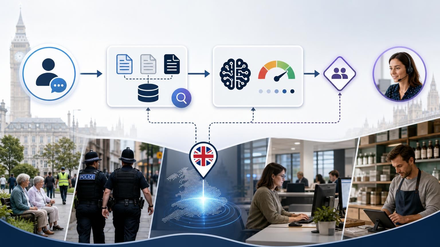 Operational runbook: mapping chat intents to outcome SLAs with UK‑hosted hybrid AI